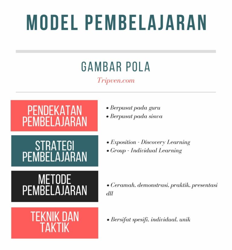 Model Pembelajaran Pengertian Dan Contoh Macamnya Inspirasi Guru