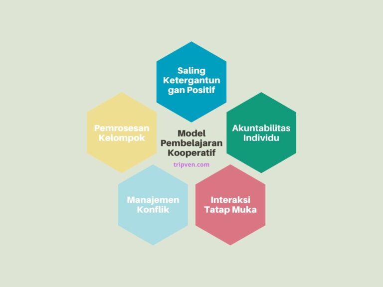 Model model pembelajaran kooperatif-learning