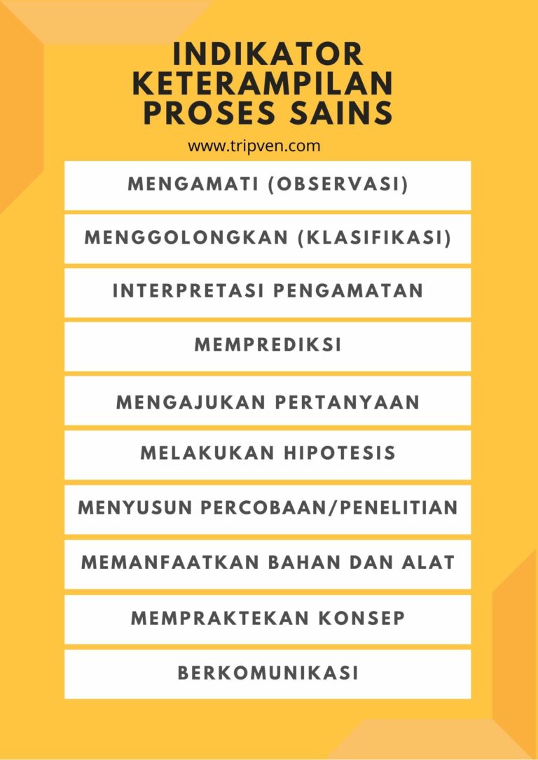 Indikator Keterampilan Proses Sains (metode ilmiah)
