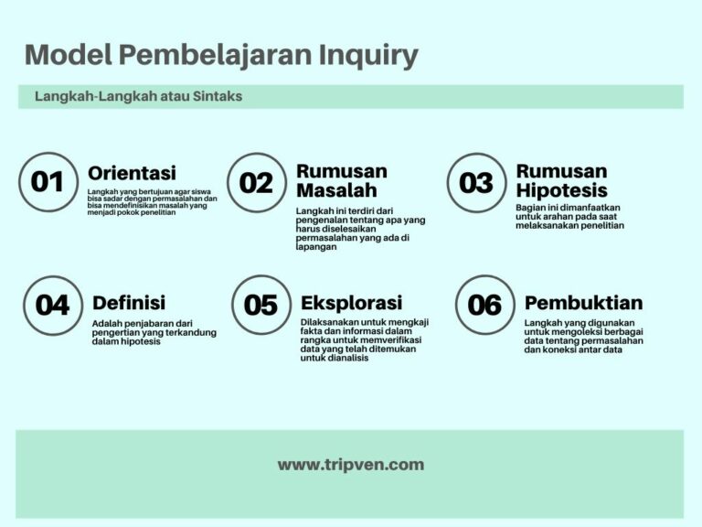 Contoh danatau Sintaks Model Pembelajaran berbasis Inquiry