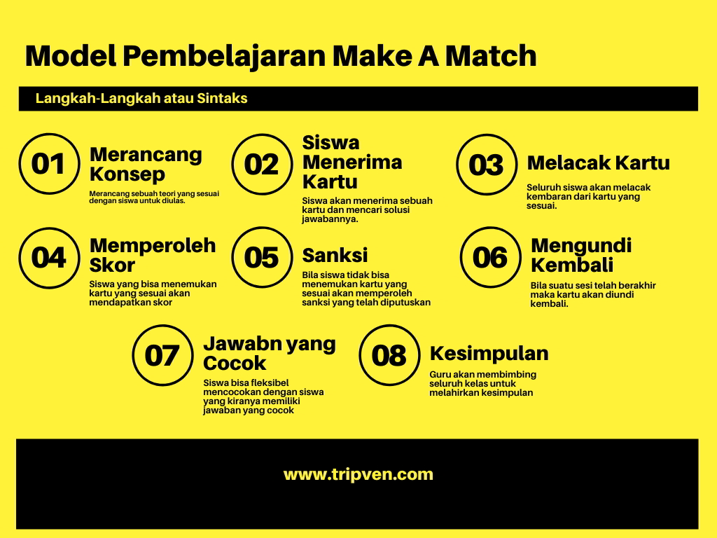 Langkah-Langkah atau Sintaks Model Pembelajaran Make A Match