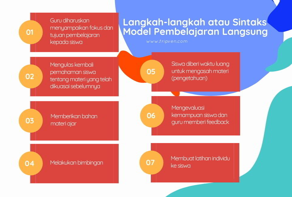 Macam macam model pembelajaran dan langkah langkahnya