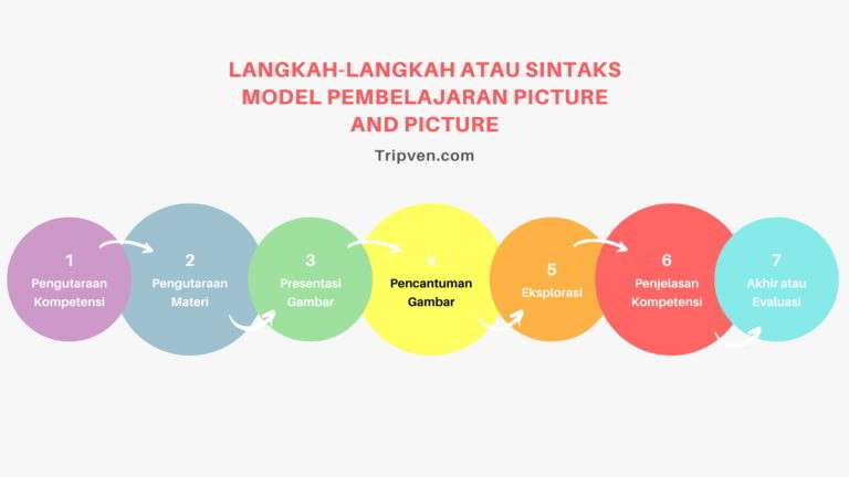 Kelebihan dan kekurangan model PEMBELAJARAN picture and picture