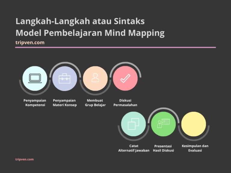 Cara mengajar dengan metode Mind Mapping