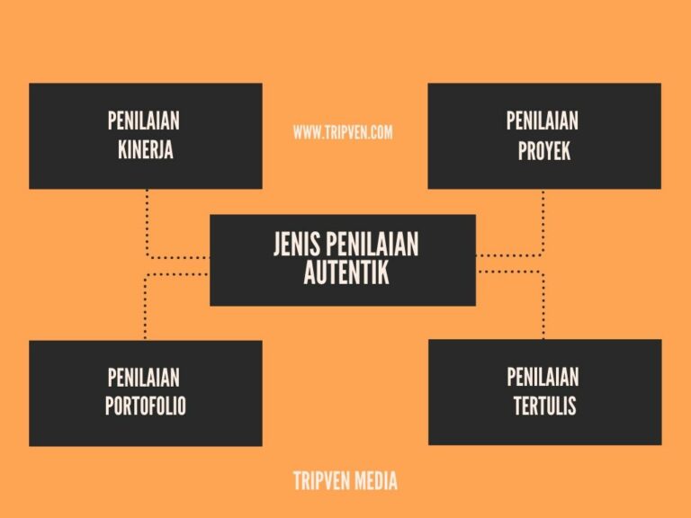 Jenis Penilaian Autentik