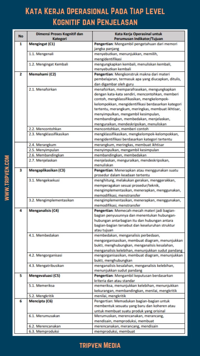 3 Level Kognitif Untuk Inspirasi Para Guru