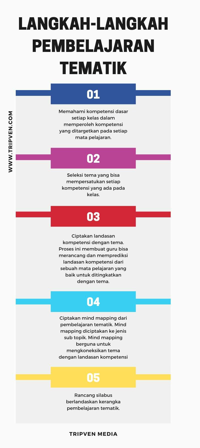 Langkah Pembelajaran Tematik