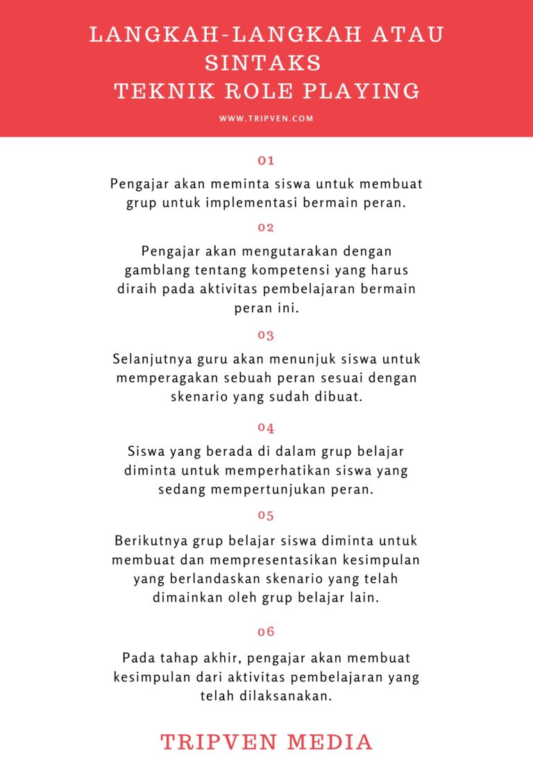 Teknik Role Playing: Langkah-Langkahnya