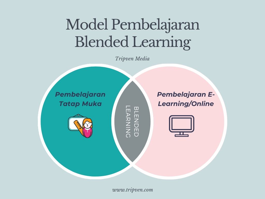 Model Pembelajaran Blended Learning