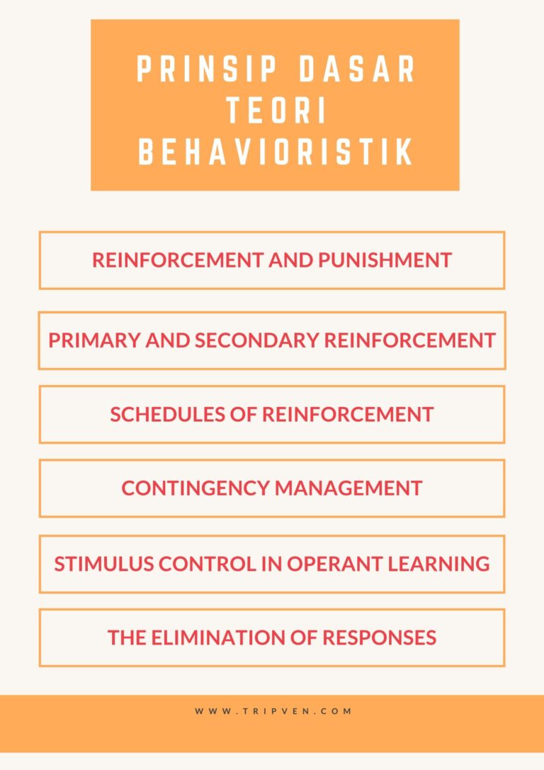 Prinsip Dasar Teori Behavioristik