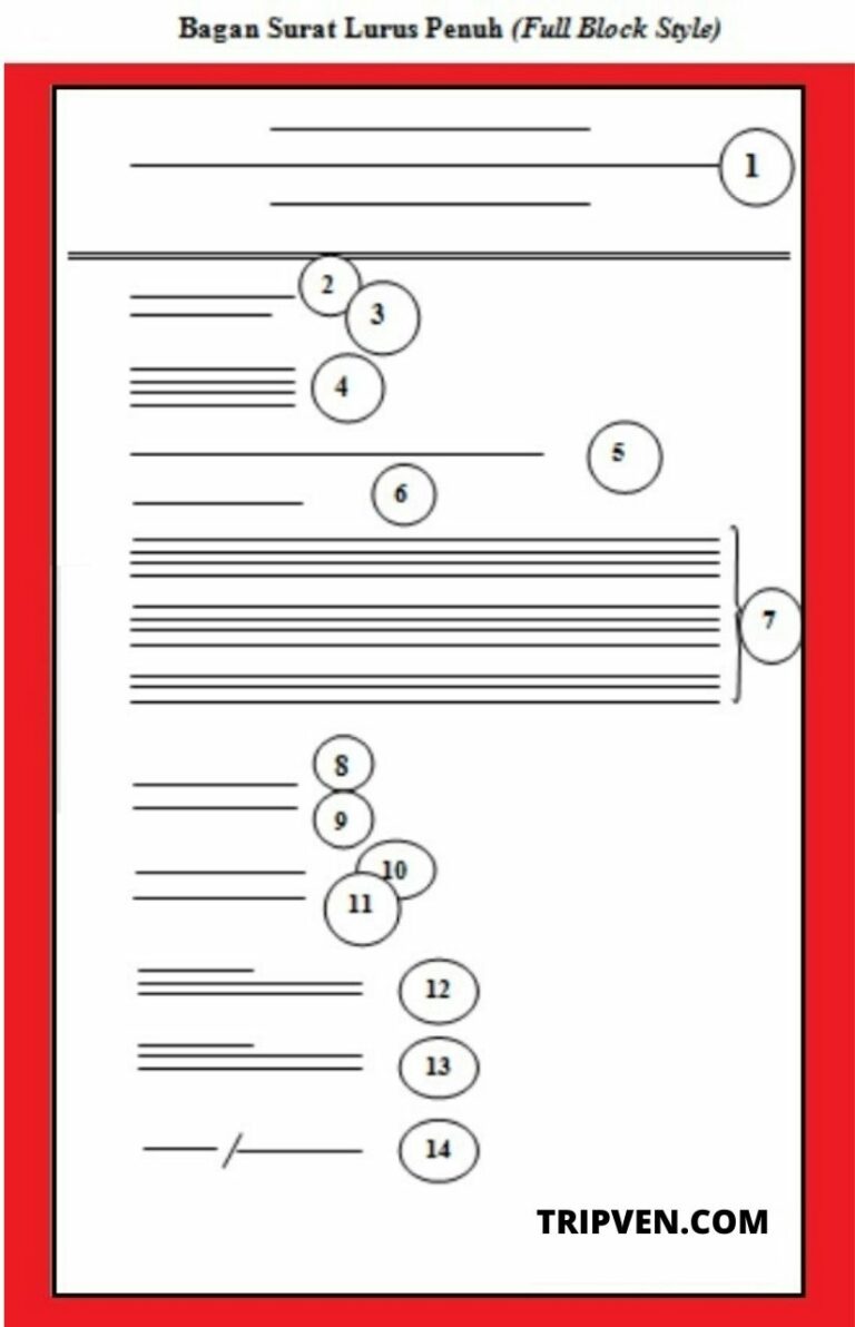 Contoh bagan surat lurus penuh full block style