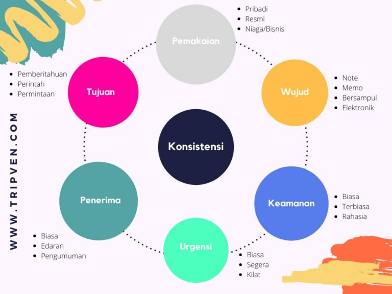 apa yang dimaksud korespondensi