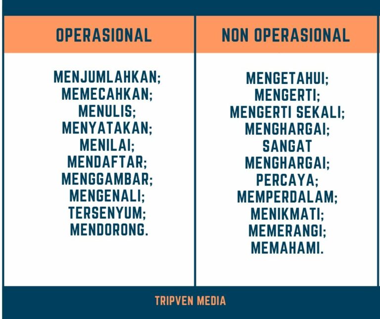 Kata Kerja yang Operasional Tujuan Belajar