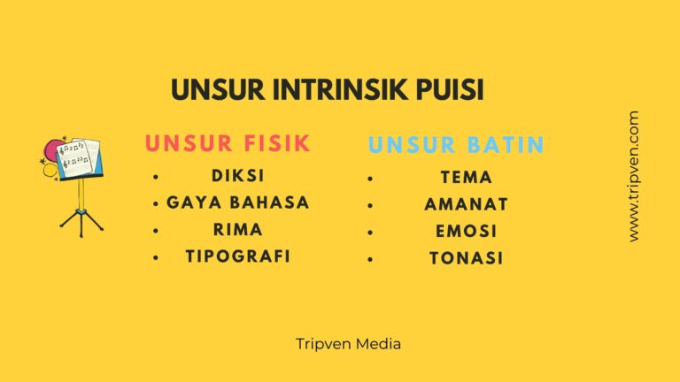 Unsur Intrinsik Puisi Fisik dan Batin