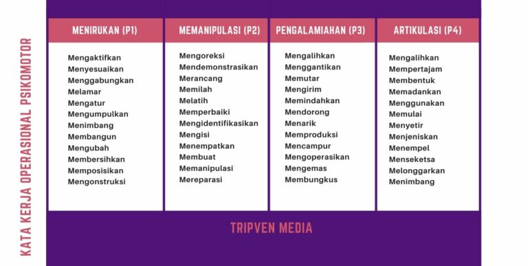 Kata Kerja Operasional KKO Psikomotorik Taksonomi Bloom