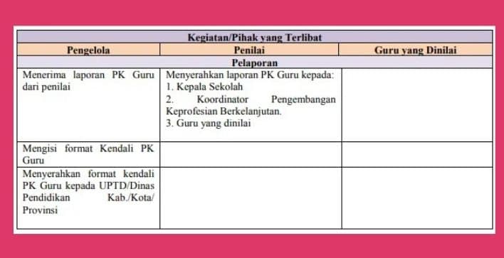 aspek yang dinilai dalam penilaian kinerja guru