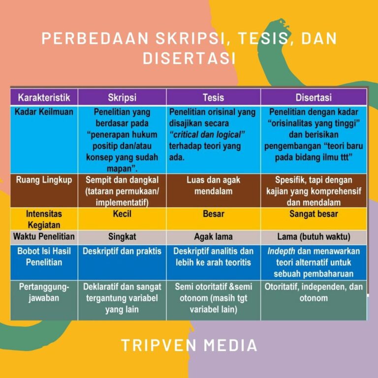 Perbedaan Skripsi, Tesis, dan Disertasi dengan Penjelasannya