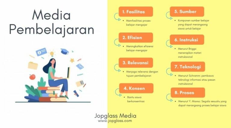 Jenis dan manfaat media pembelajaran